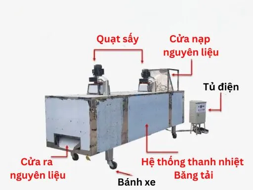 Chi tiết cấu tạo máy làm khô cám viên