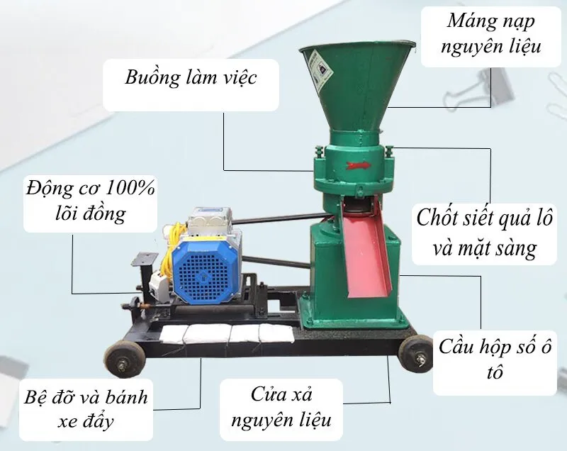 Cấu tạo của máy ép cám viên trục đứng S150