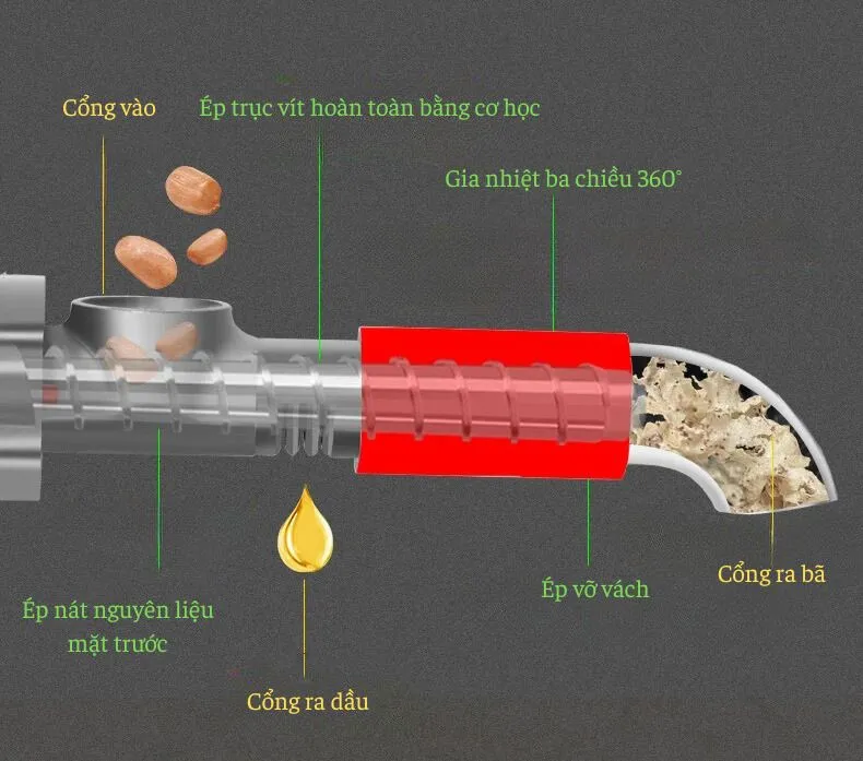 Nguyên lý máy ép dầu thực vật