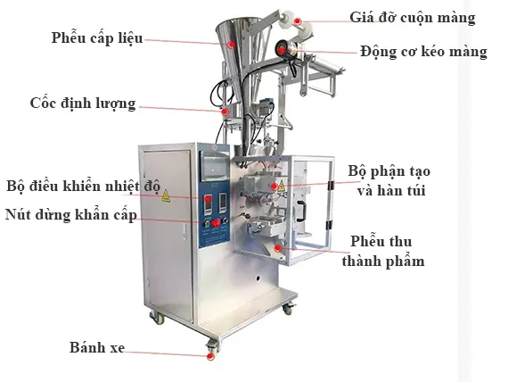 Cấu tạo máy đóng gói hạt tiêu VPM-BK240K