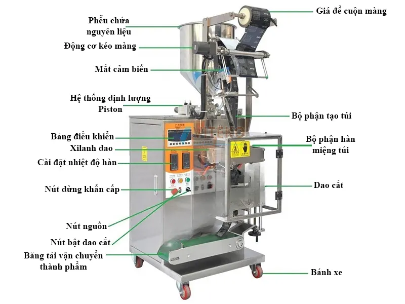 các bộ phận của máy đóng gói dầu gội VPM-Y50Z