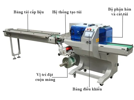 các bộ phận của máy đóng gói mì ăn liền VPM-OS350X