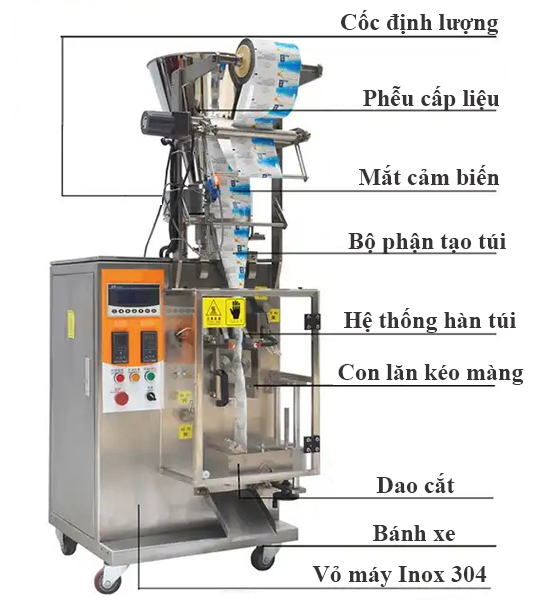 các bộ phận của máy đóng gói phân bón tự động