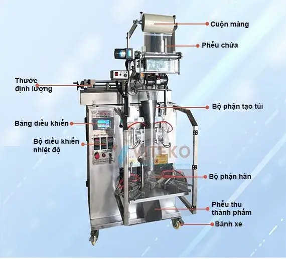 cấu tạo máy đóng gói sữa chua tự động