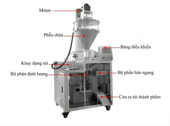 Cấu tạo máy đóng gói bột túi rời VTK-XQ200F