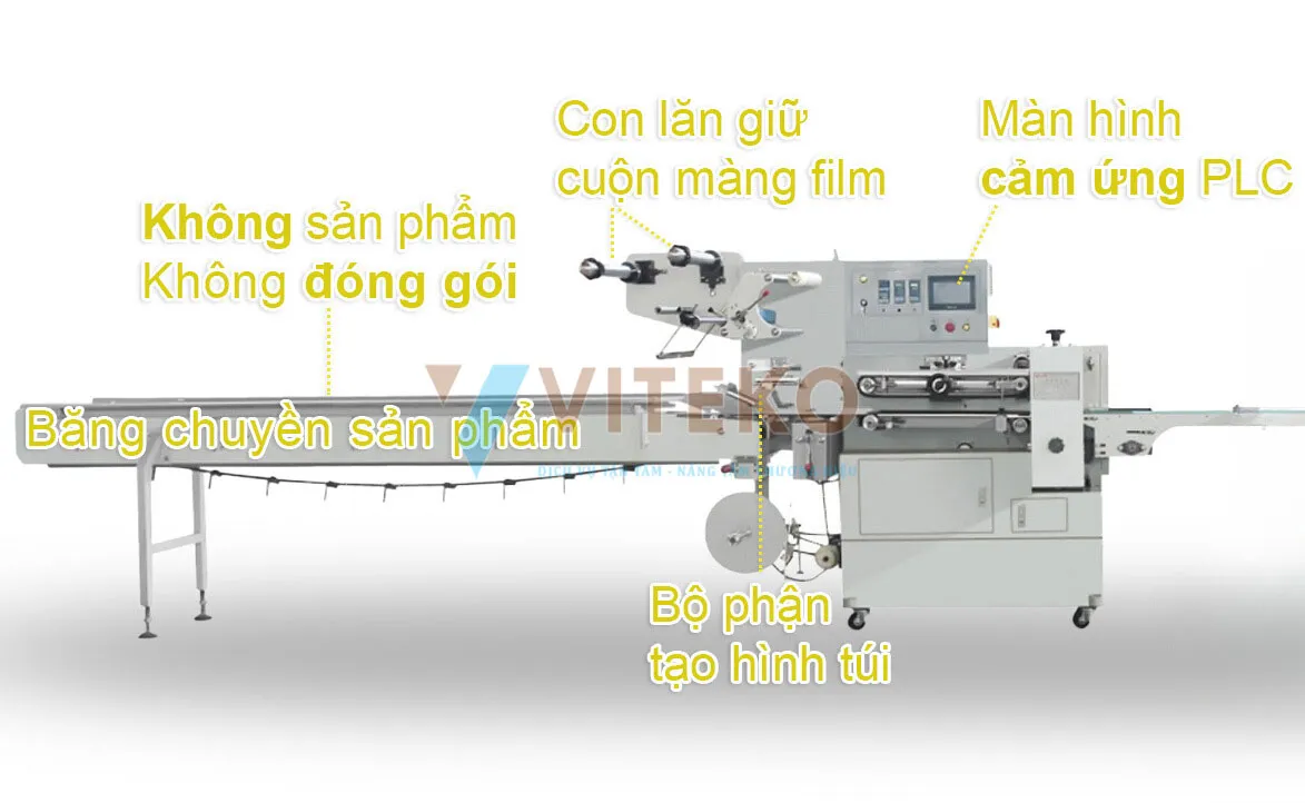 cấu tạo của máy đóng gói giấy a4