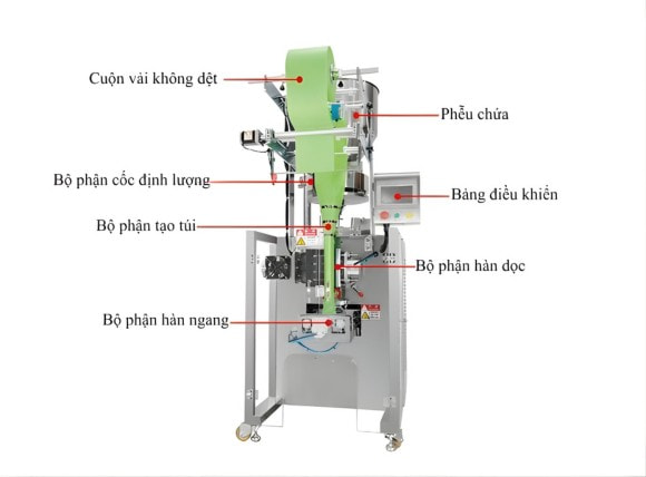 Cấu tạo máy đóng gói hạt loại vải không sệt VTK-BP62CSP