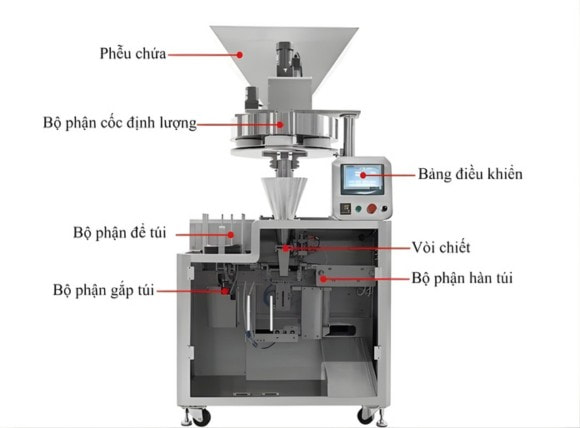 Cấu tạo máy đóng gói dạng hạt túi rời VTK-ZSP200K