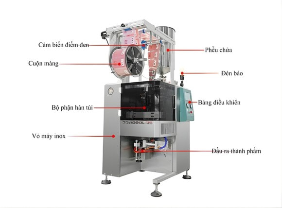 Cấu tạo máy đóng gói dung dịch sệt VTK-BLN65XJ