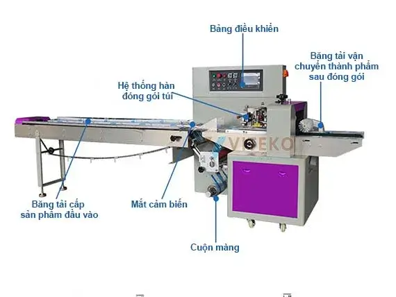 cấu tạo máy đóng gói rau củ quả OCCM-450