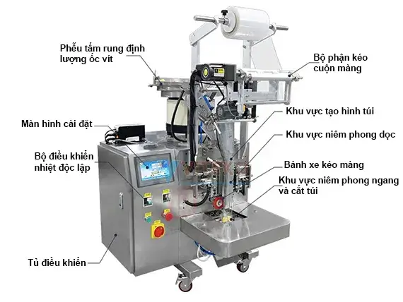 cấu tạo máy đóng gói ốc vít