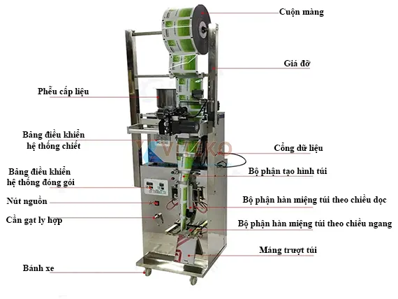 cấu tạo máy đóng gói VPM-BP200