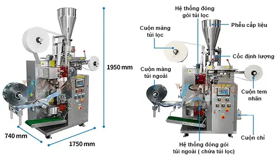 các bộ phận của máy đóng gói trà túi lọc 2 lớp VPM-DK-18