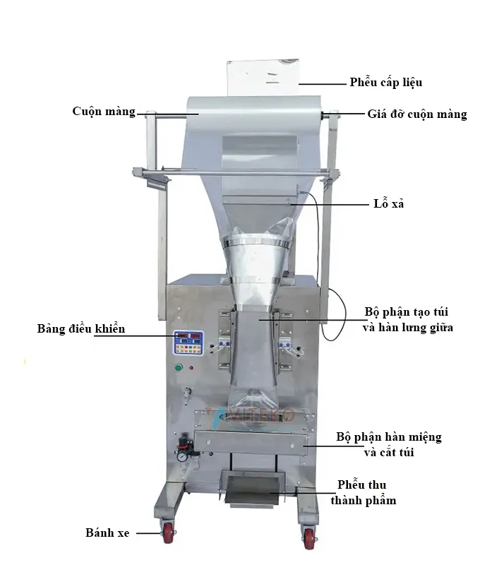 cấu tạo của máy đóng gói đường túi 1kg