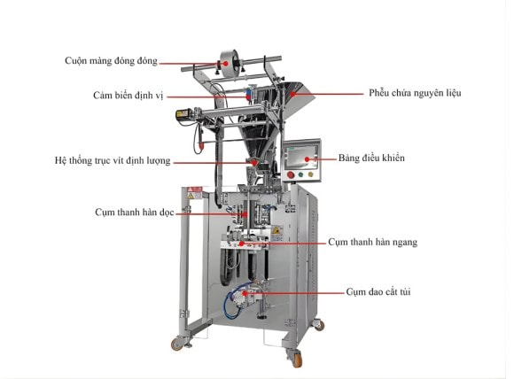 Cấu tạo máy đóng gói bột VTK-BLN60