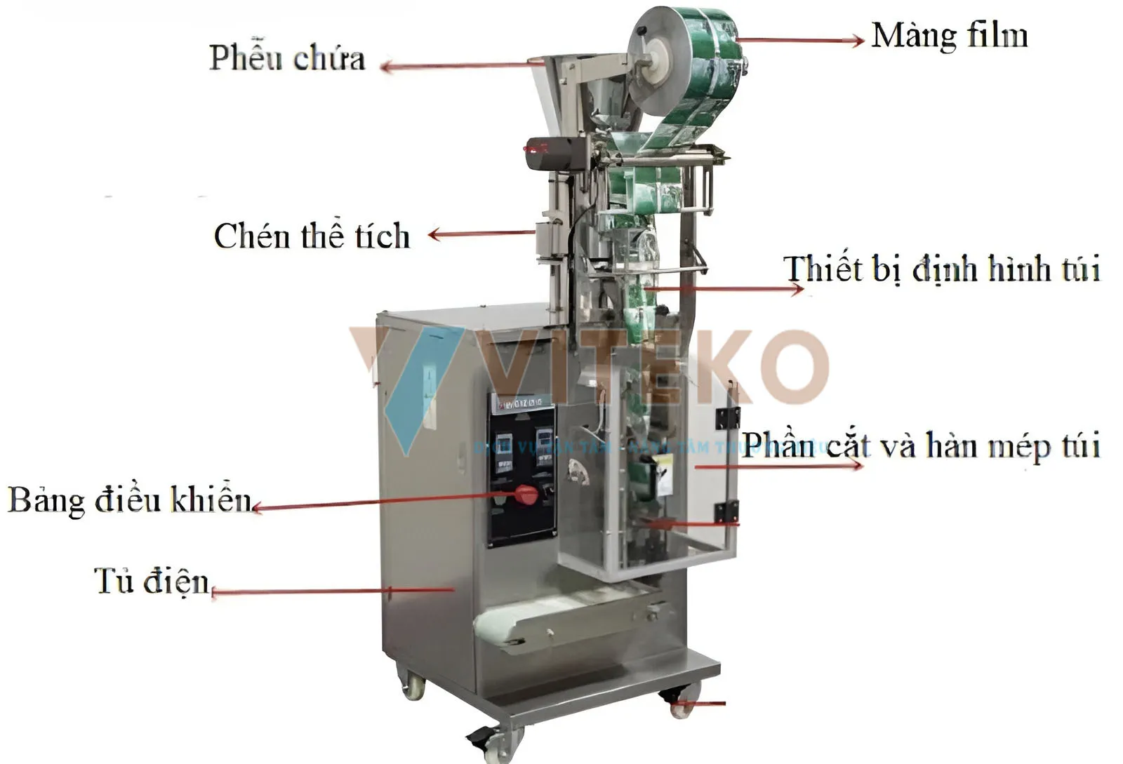 cấu tạo của máy đóng gói chả lụa