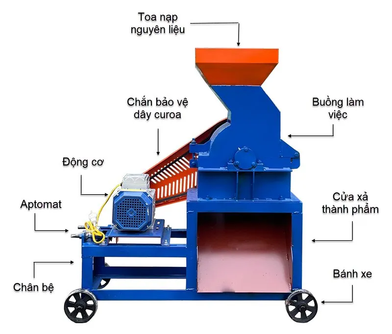 cấu tạo của máy xay xơ dừa bến tre