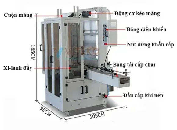 Cấu tạo của máy bọc màng co lốc chai tự động VK-FL6040AF