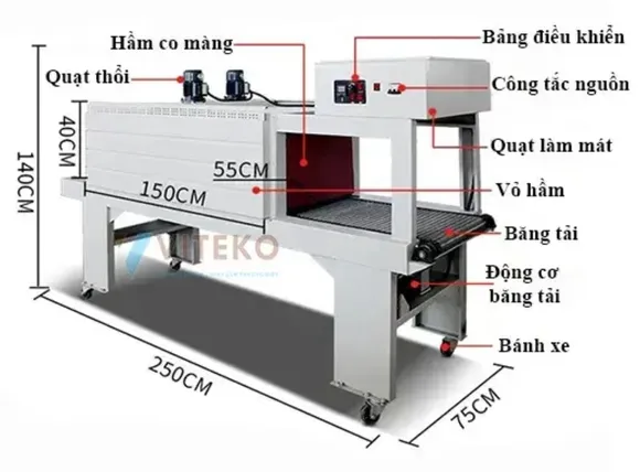 Cấu tạo của máy bọc màng co lốc chai tự động VK-FL6040AF