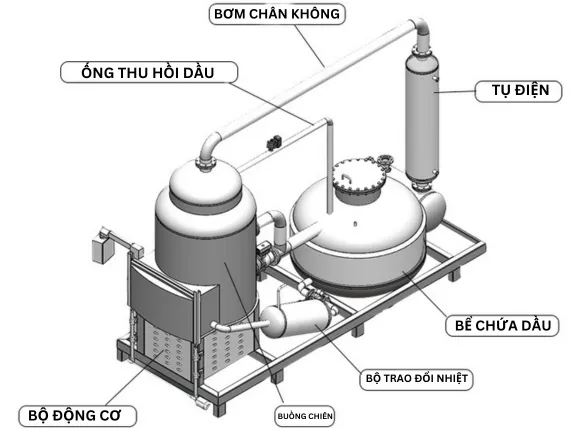 Bản vẽ sơ bộ máy chiên chân không 100kg BYZK-1400