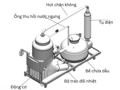 Bản vẽ kỹ thuật máy chiên chân không công nghiệp