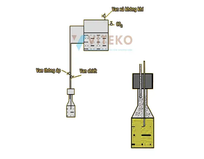 sơ đồ nguyên lý chiết rót đẳng áp - máy chiết rót