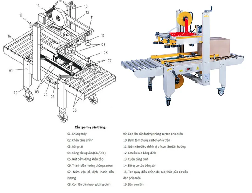 cấu tạo của máy dán thùng carton