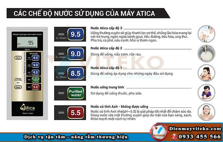 5 chế độ nước - máy atica gold