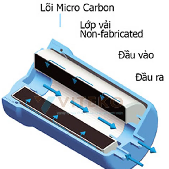 lõi lọc máy trimion hyper