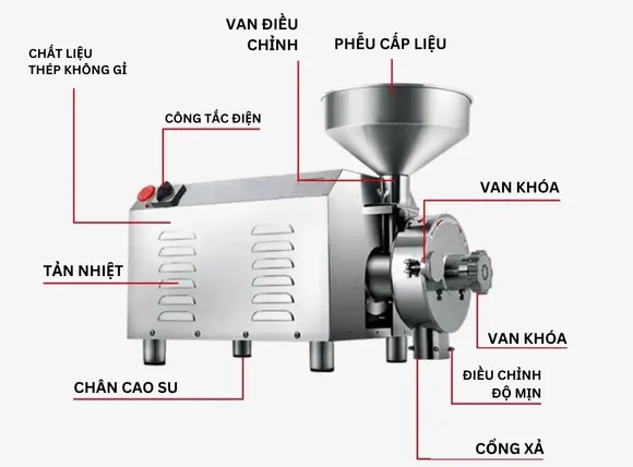 Cấu tạo của máy nghiền bột VK-GM1500 mini