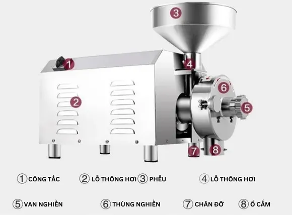 Hướng dẫn sử dụng máy nghiền bột mini VK-GM1500