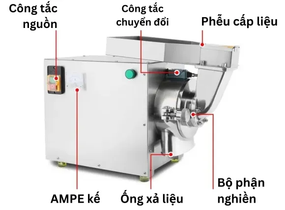 Cấu tạo của máy nghiền bột thuốc siêu mịn VK-GM180