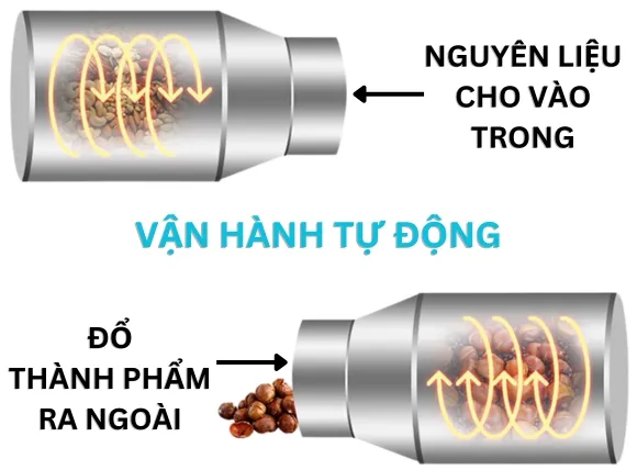 Máy rang hạt 5kg vận hành tự động