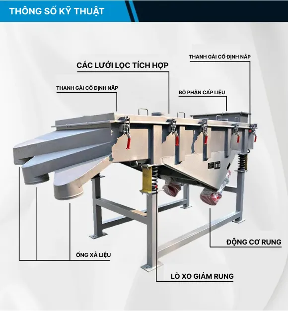 Cấu tạo của máy sàng rung dược liệu, hóa chất, thực phẩm hình chữ nhật