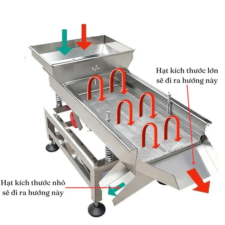 Nguyên lý máy sàng rung hình chữ nhật
