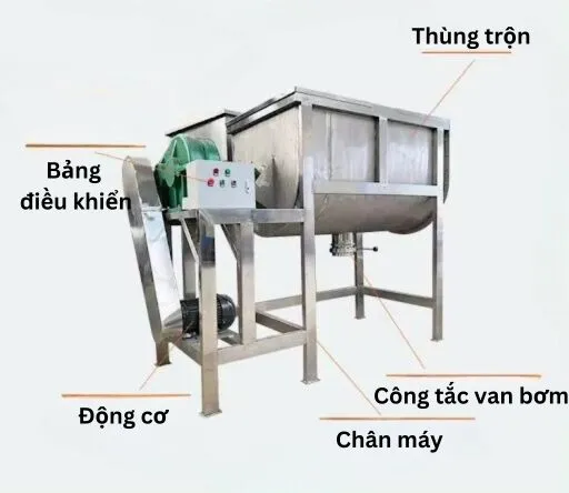 Bộ phận cấu tạo máy trộn thức ăn chăn nuôi trục ngang