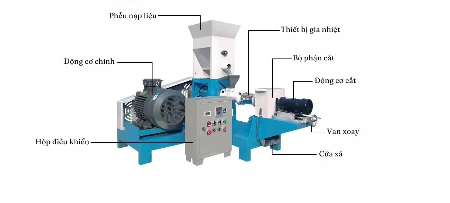 Cấu tạo chi tiết máy đùn cám gà công suất cao