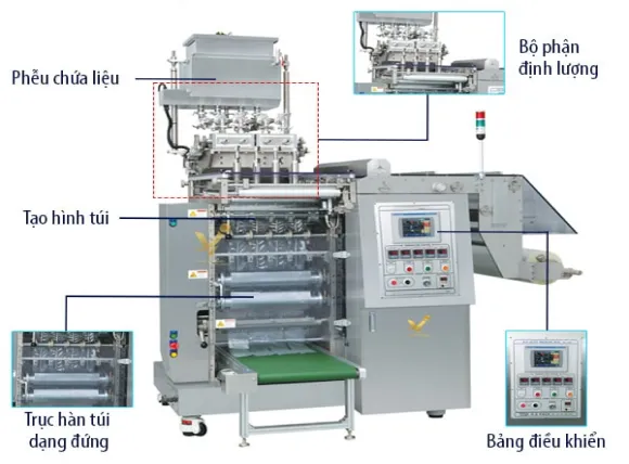 các bộ phận của máy đóng gói