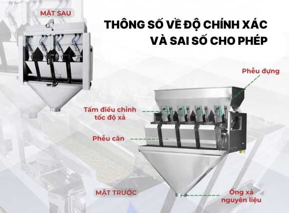 Thông số chính xác của máy cân định lượng