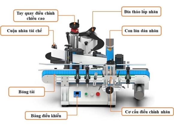 Cấu tạo chính của máy dán nhãn mã vạch