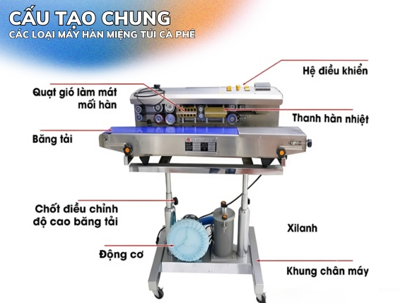 Cấu tạo của máy hàn miệng túi cà phê