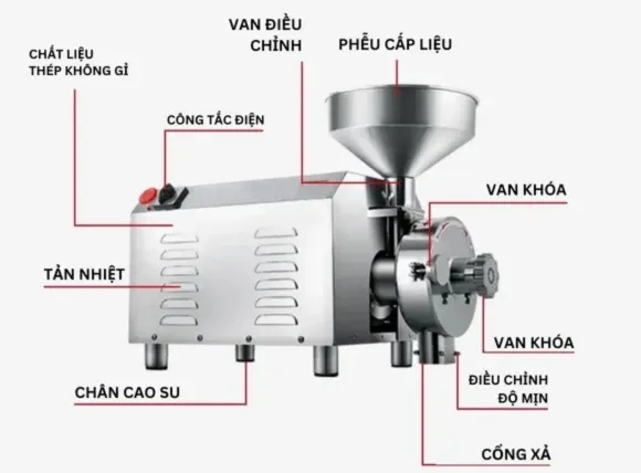 Máy nghiền thuốc đông y mini VK-GM1500