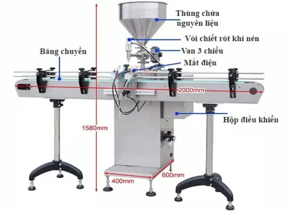 Hình minh họa về cấu tạo chính của máy chiết rót