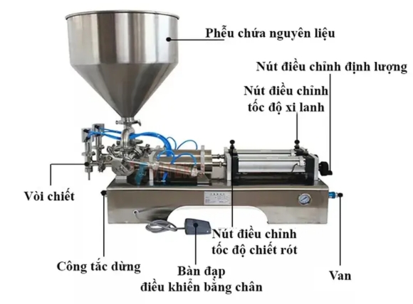 Cấu tạo chi tiết máy chiết rót bán tự động