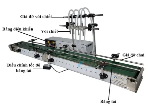 Cấu tạo chi tiết máy chiết rót tự động