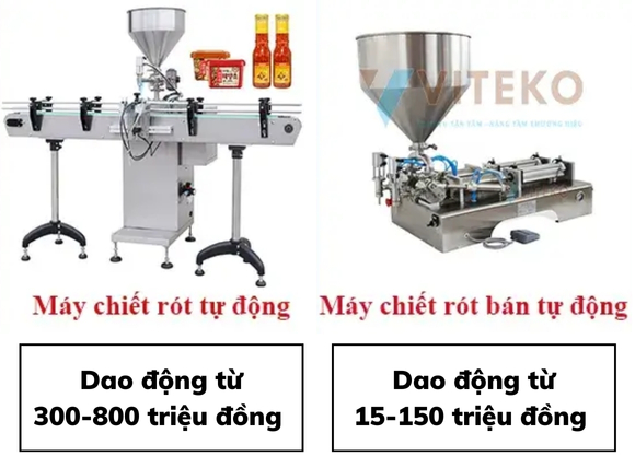 Chi phí đầu tư vào máy chiết rót tự động và máy chiết rót bán tự động