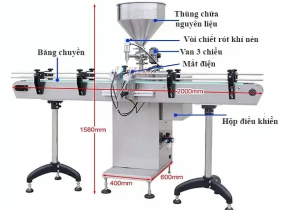 Cấu tạo từng bộ phận của máy chiết rót băng tải ngang