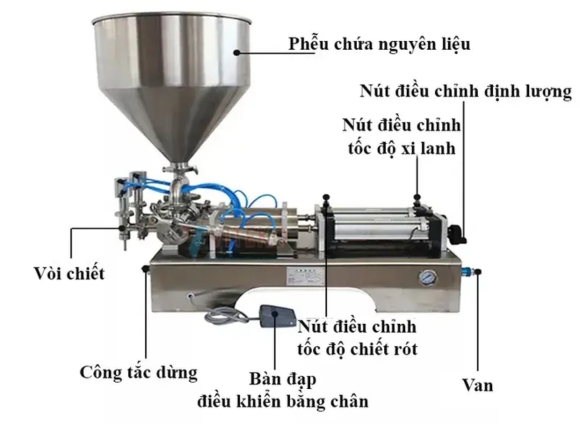 Cấu tạo từng bộ phận của máy chiết rót dạng đứng