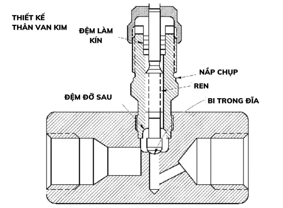 Hệ thống chiết rót van kim