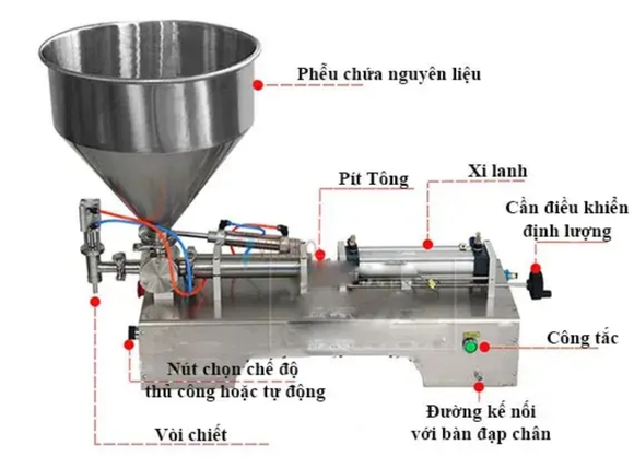 Cấu tạo chi tiết máy chiết rót bán tự động